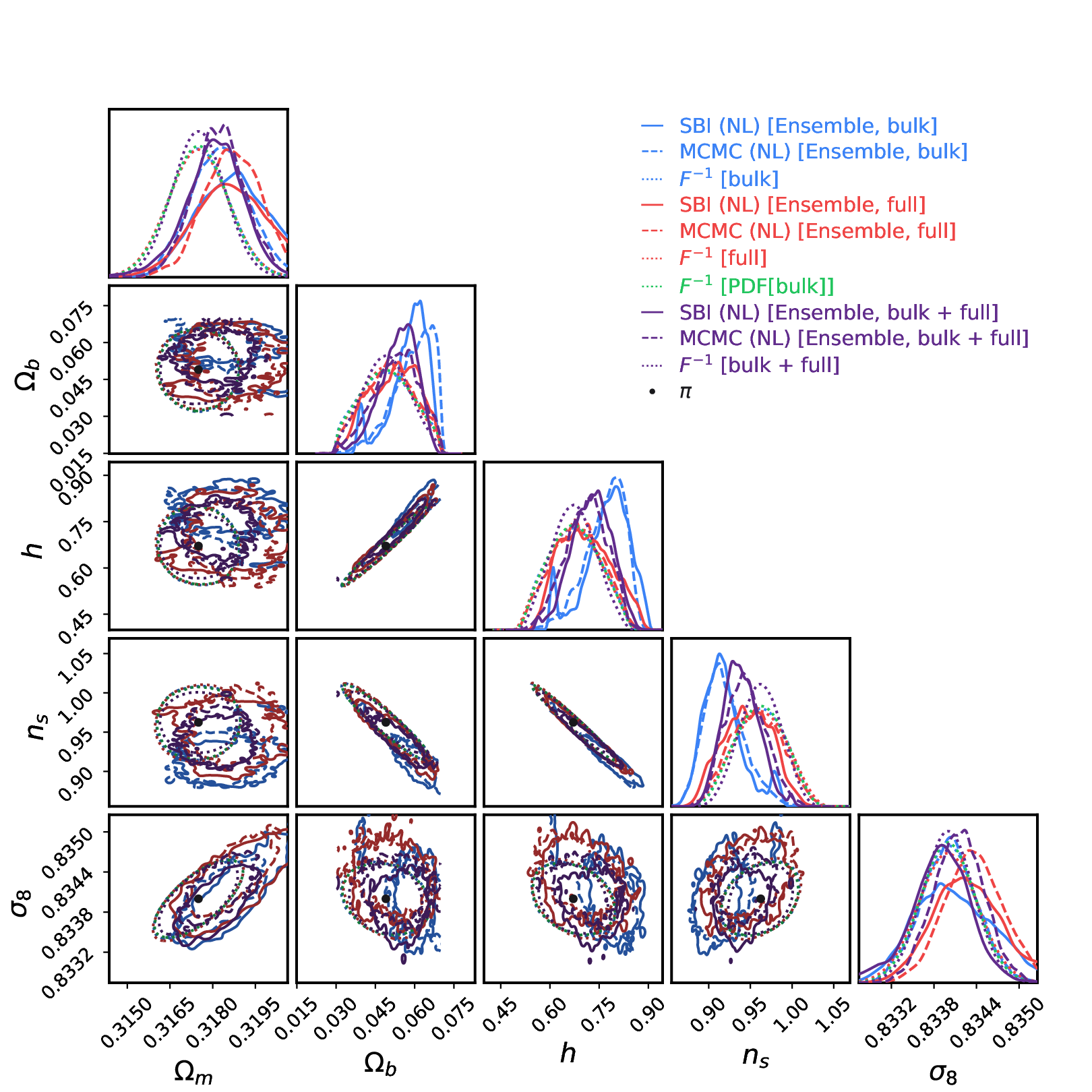 SBI posterior constraints compared with Fisher forecasts